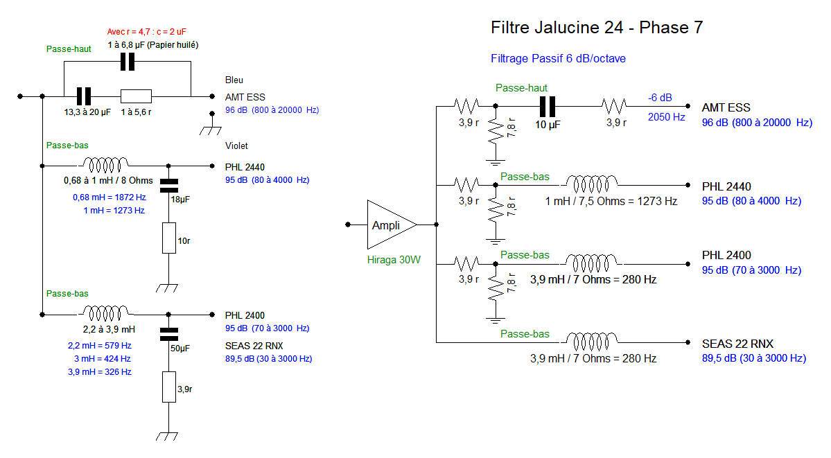 Filtre J24 Phase 7