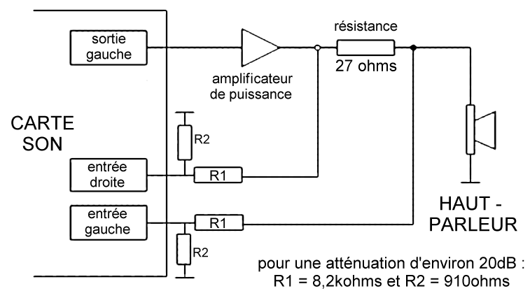 Système de mesure de l'impédance