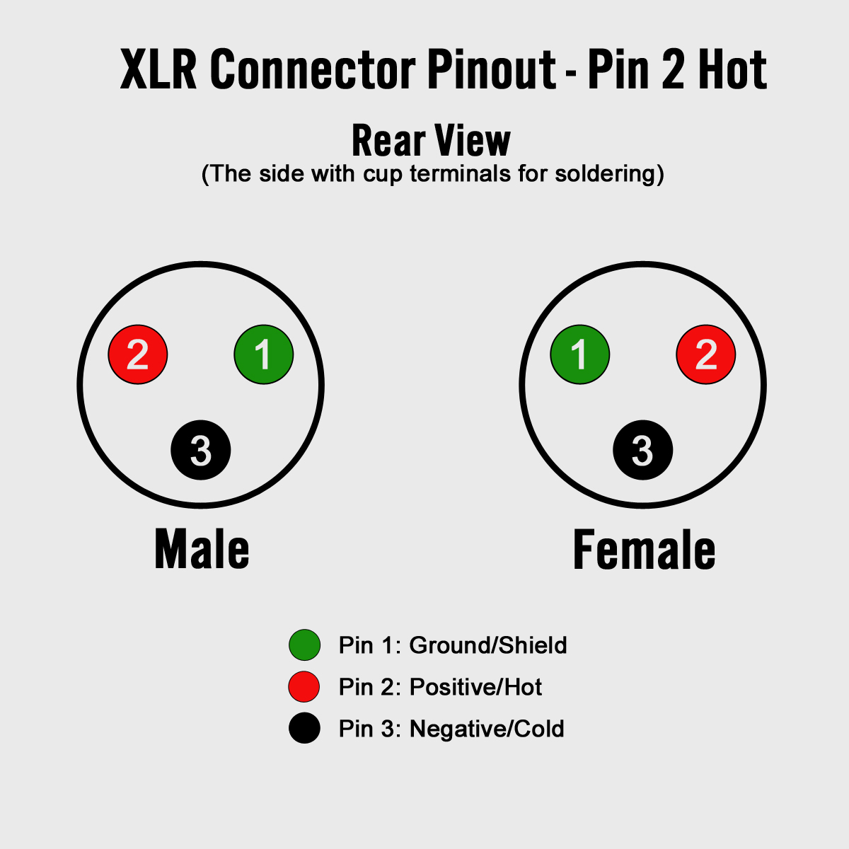 connexions_XLR