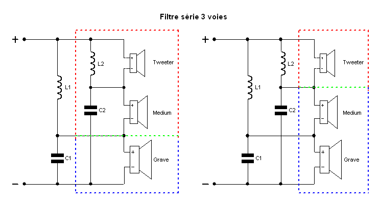 Fonctionnement dynamique d'un filtre série en 3 voies