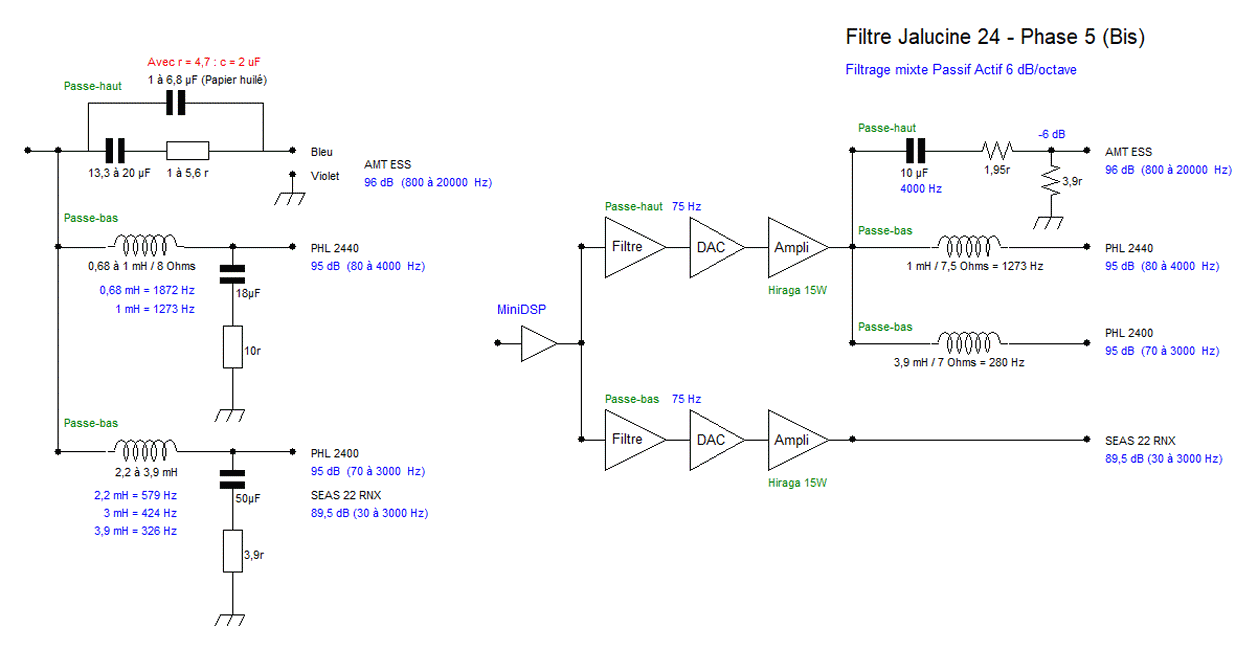 Filtre J24 Phase 5 Bis