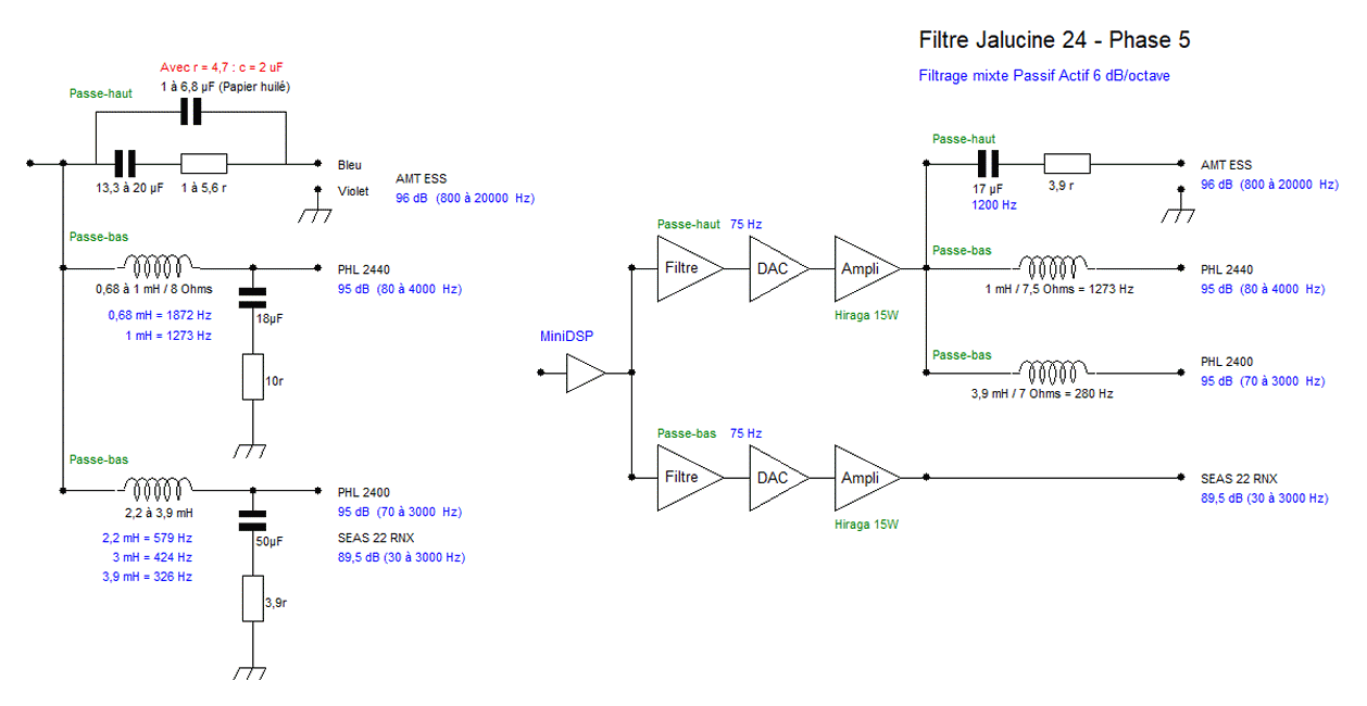 Filtre J24 Phase 5